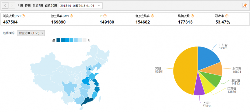 2015年CNZZ數(shù)據(jù)統(tǒng)計