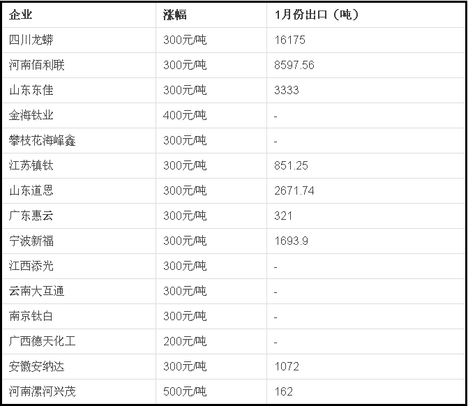 671×582點擊察看原始尺寸